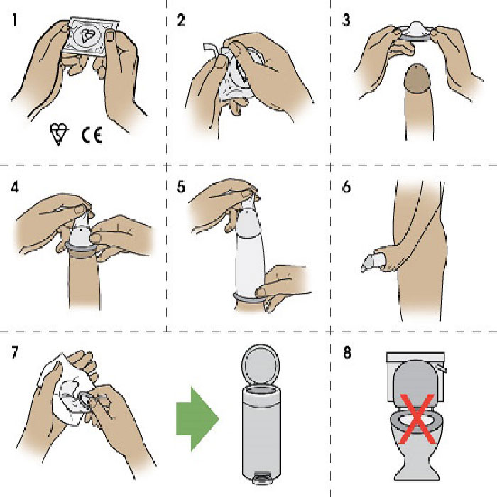 #1 Cách sử dụng bao cao su và những lưu ý bạn nên biết