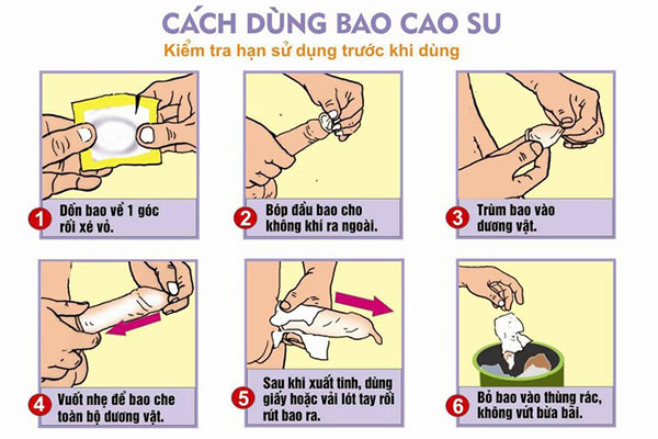 Hướng dẫn sử dụng bao cao su BẰNG TAY – BẰNG MIỆNG – với SEXTOY